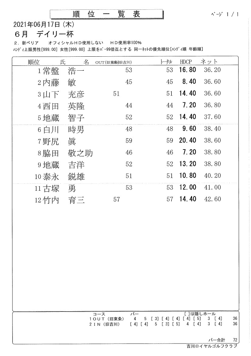 2021年6月デイリー杯