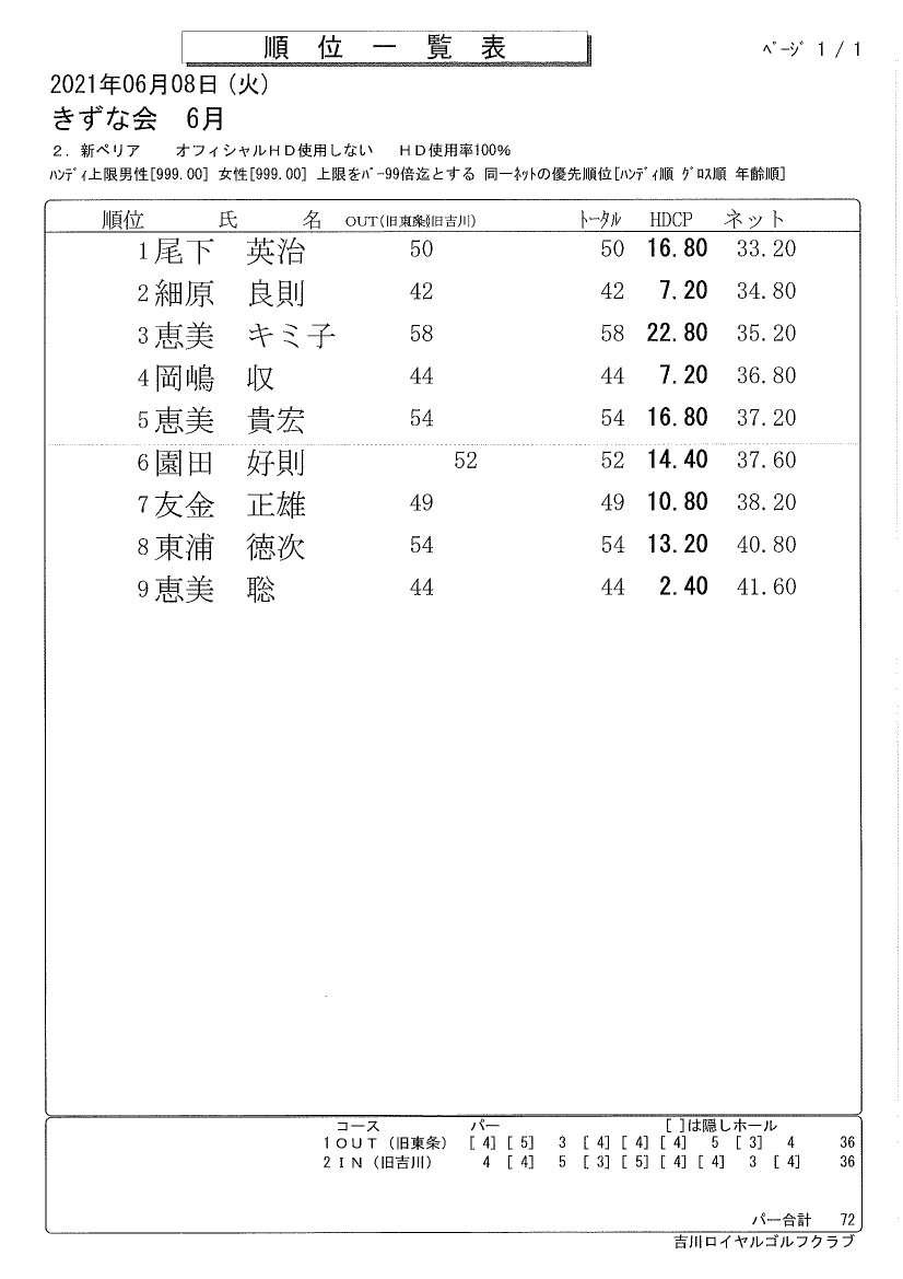 2021年6月シニア＆レディース杯